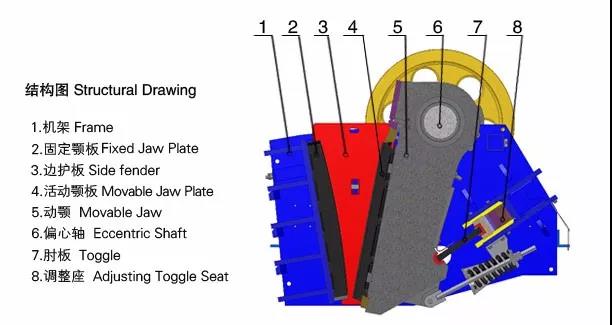 �ʽ����C�Y(ji��)��(g��u)�D