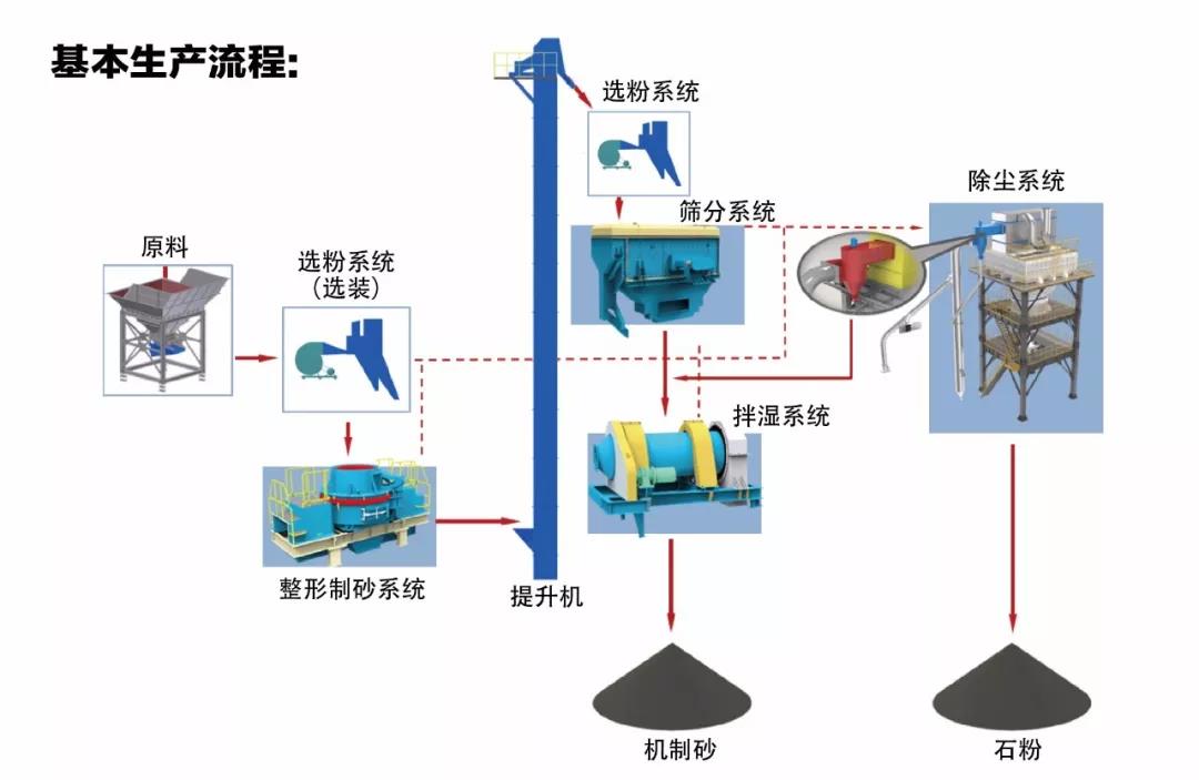 ��ɰ���(xi��ng)Ŀ�������̈D