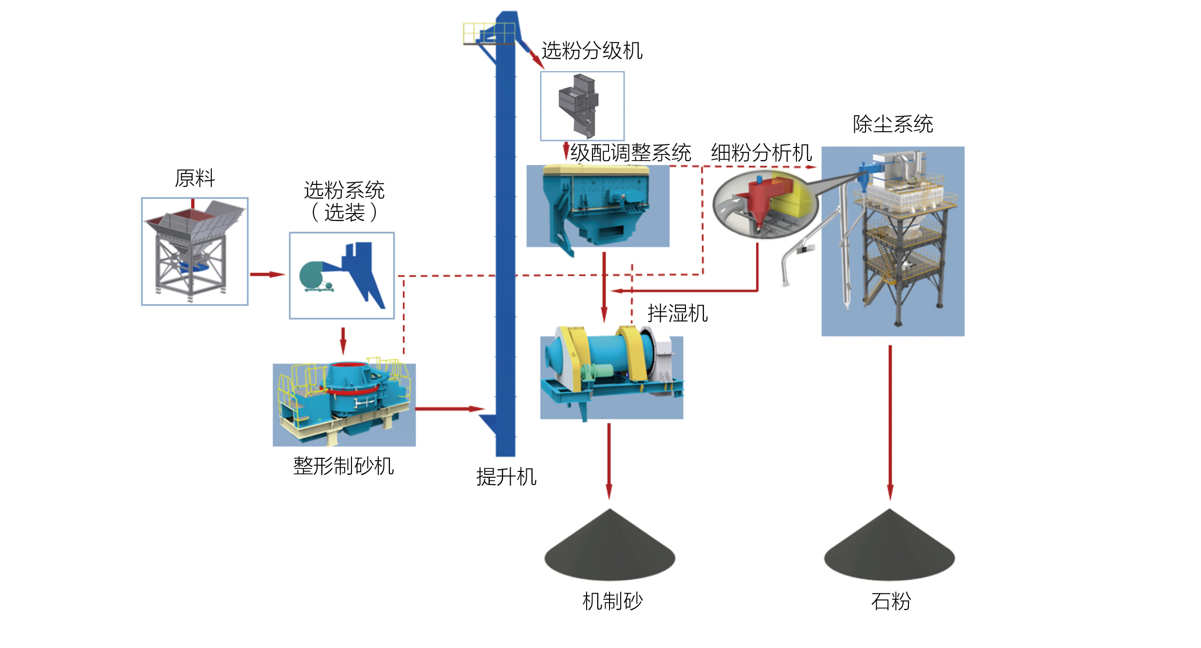 ��ɰ�����a(ch��n)��ˇ����